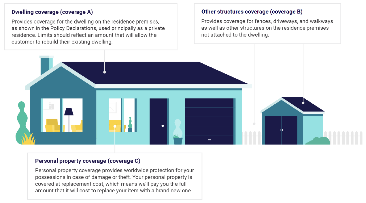 Auto Insurance - Crowley Insurance Agency